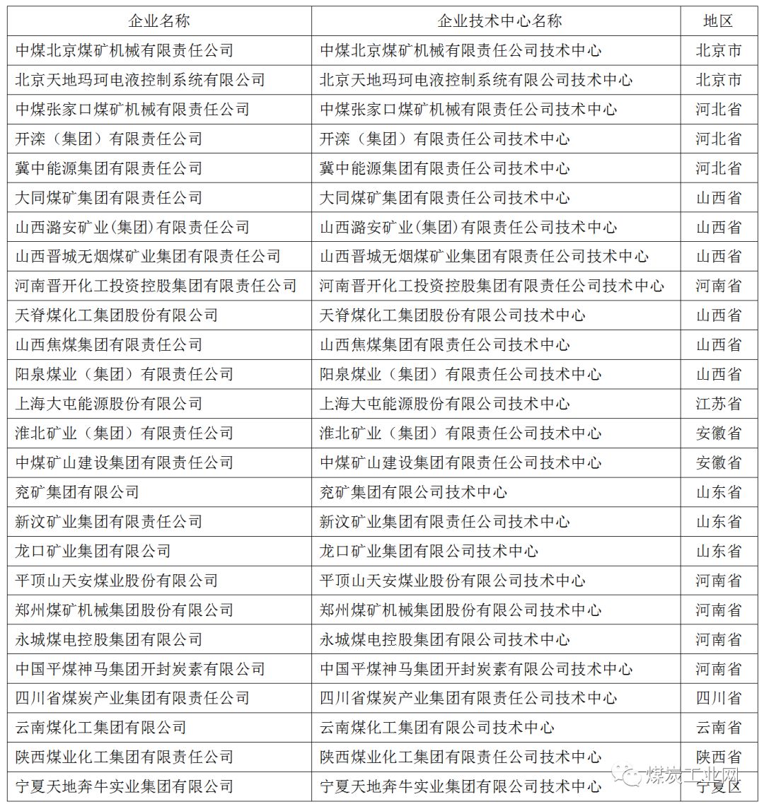 煤炭行業g家企業技術中心數量增至25家