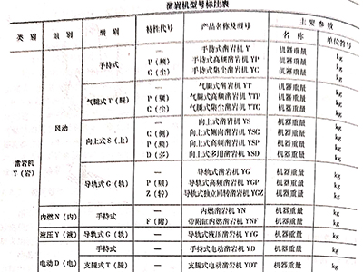 鑿巖機械是怎么分類的