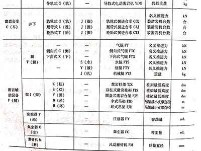 鑿巖機械的分類圖片